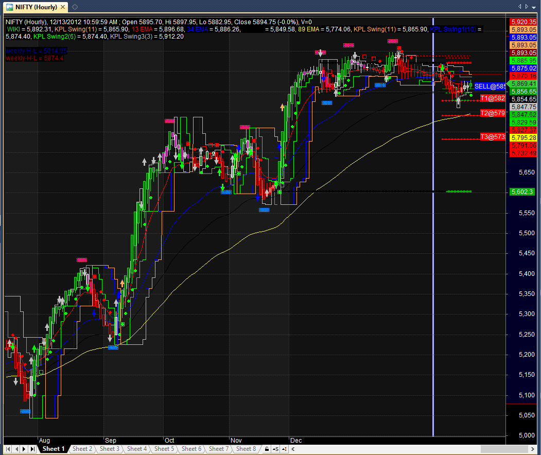 binary options trading nifty